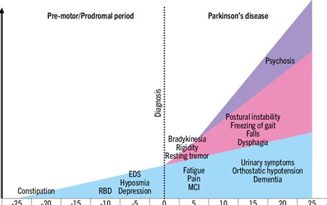 kalia lv lang ae lancet|Seminar Parkinson’s disease .